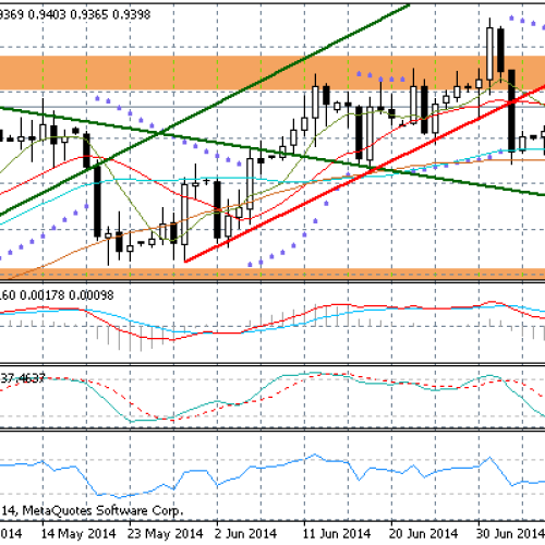 AUD/USD realizuje ruch powrotny