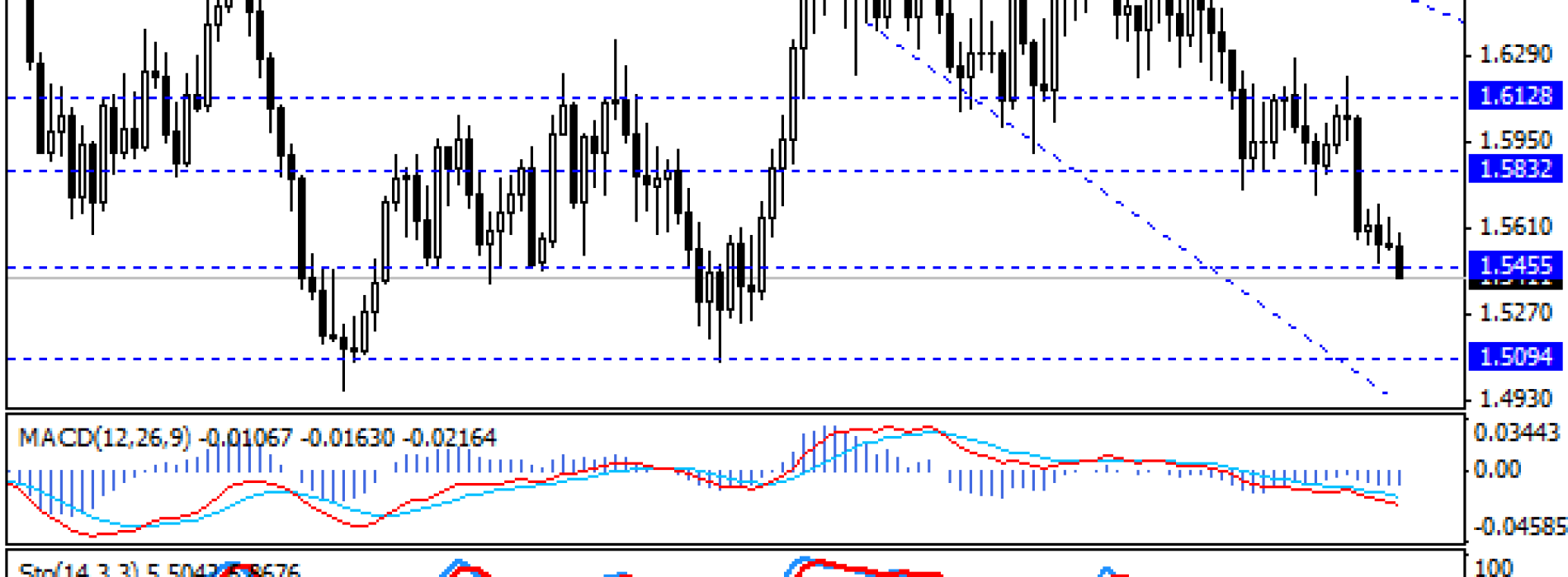 Kontynuacja spadków na EUR/NZD