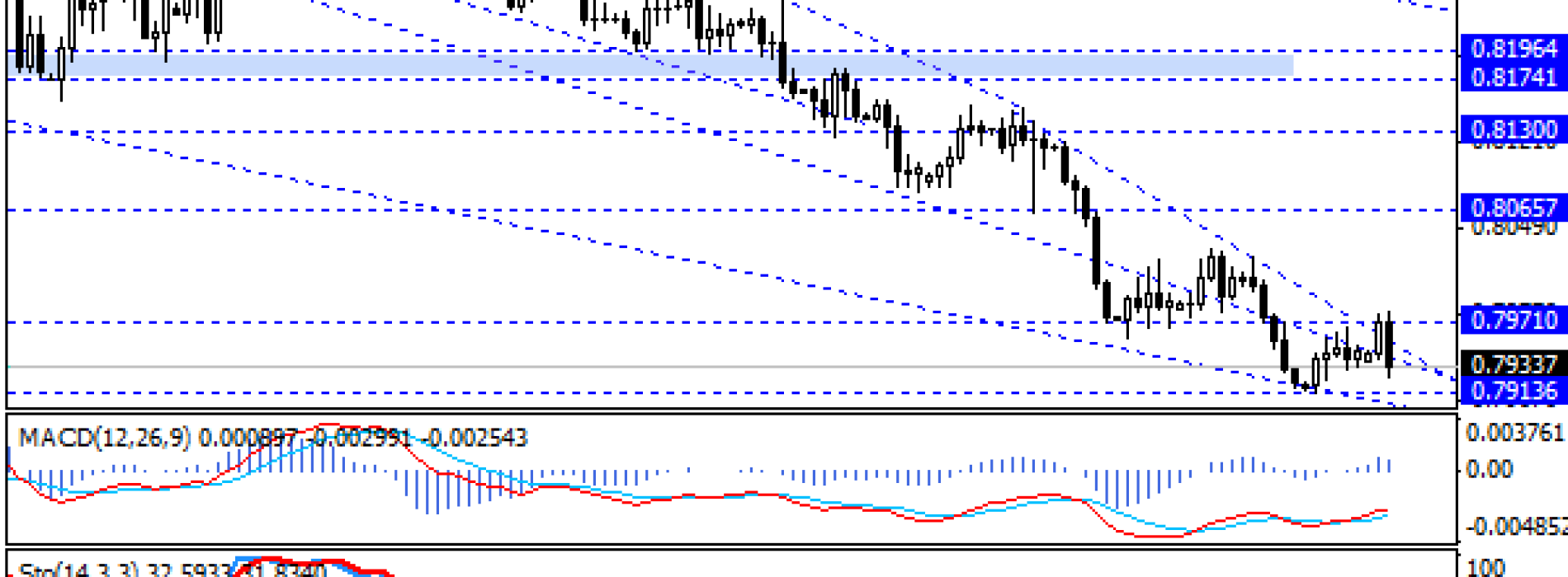 Inflacja na wyspach powstrzymała wzrosty na EUR/GBP