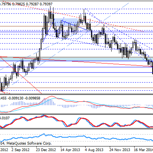 Próba powrotu do spadków na EUR/GBP