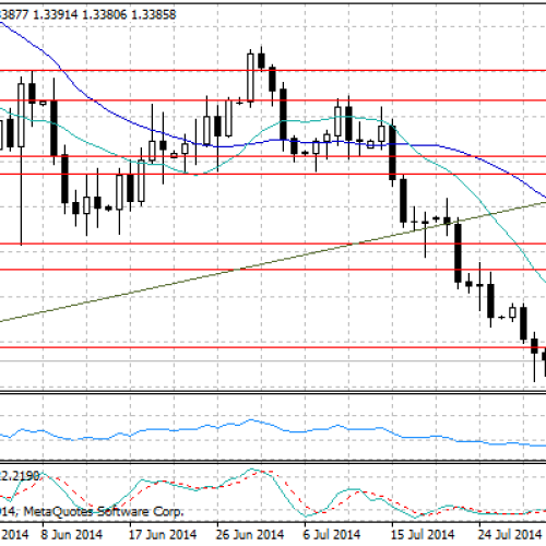 EUR/USD w konsolidacji przed danymi z amerykańskiego rynku pracy – raport dzienny FX