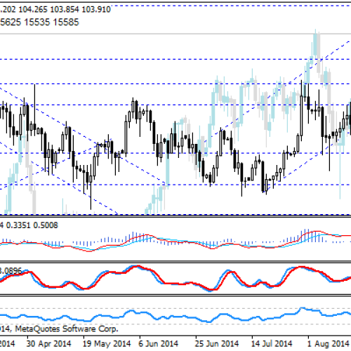 Ruch powrotny na USD/JPY