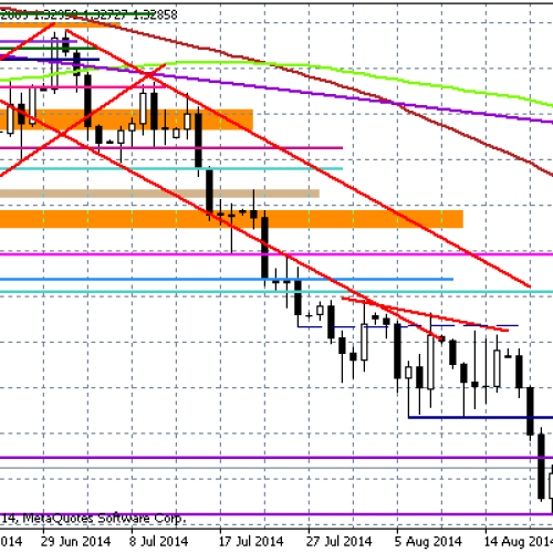 Spokojnie przed Yellen, a co potem? – Raport dzienny FX