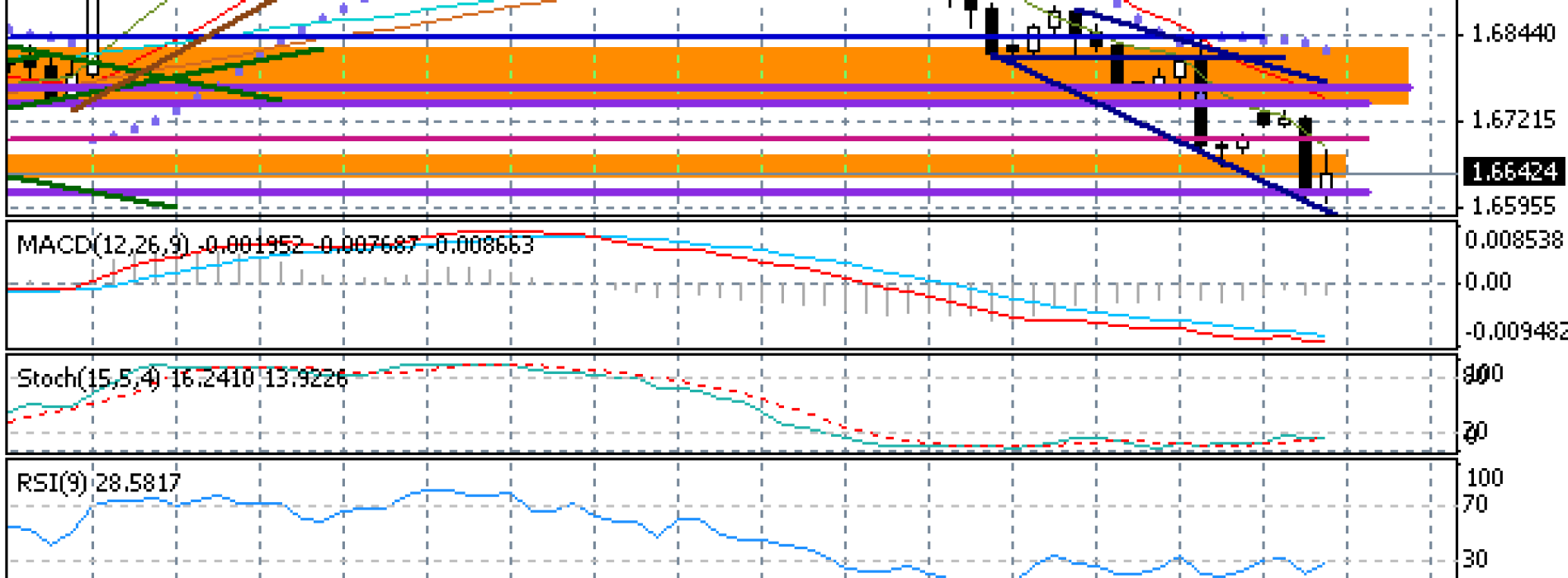 Dolar rekordowo mocny przed zapiskami FED – Raport dzienny FX