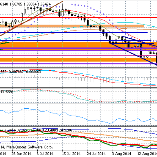 Dolar rekordowo mocny przed zapiskami FED – Raport dzienny FX