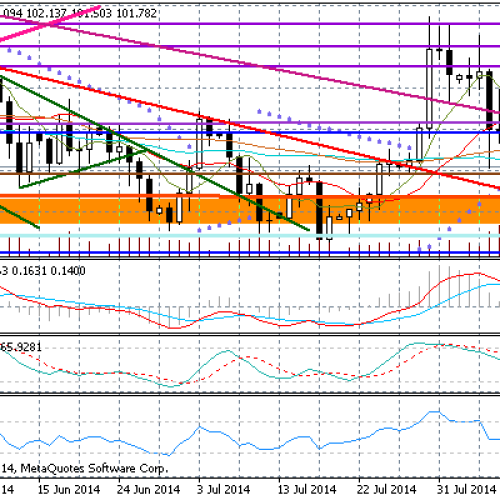 Dolar, a Obama – Raport dzienny FX