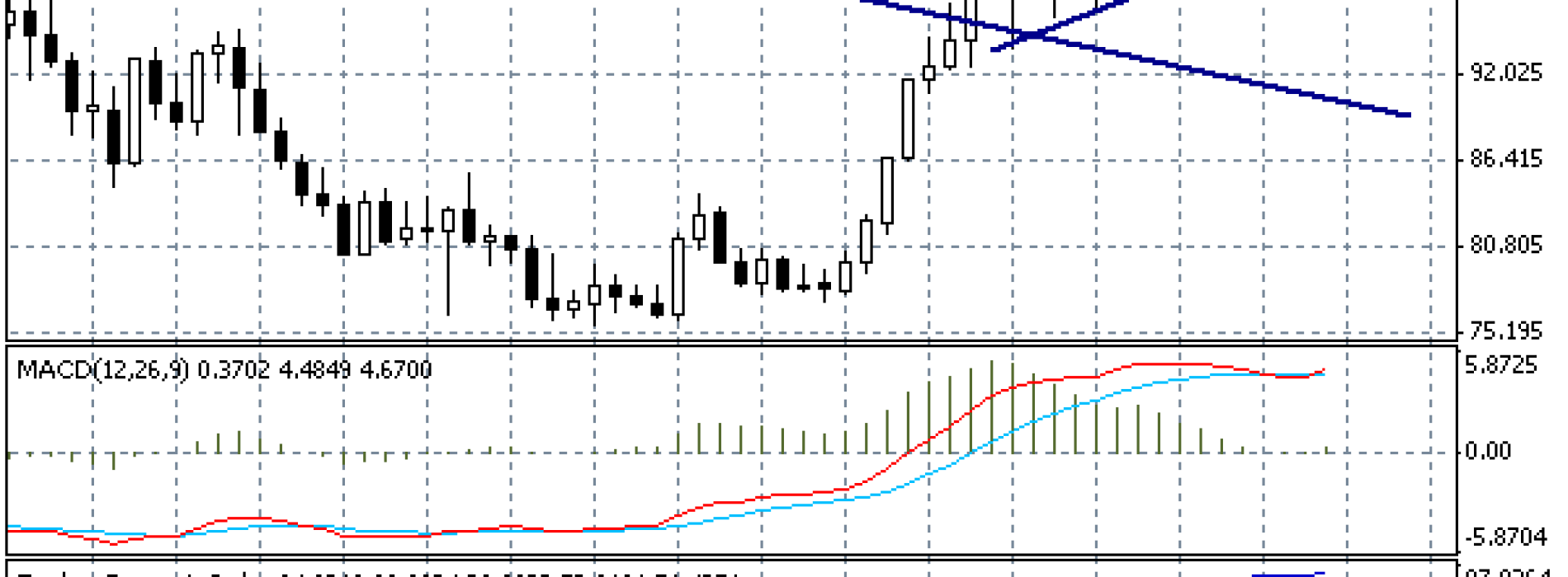 USD/JPY blisko bariery 110,00