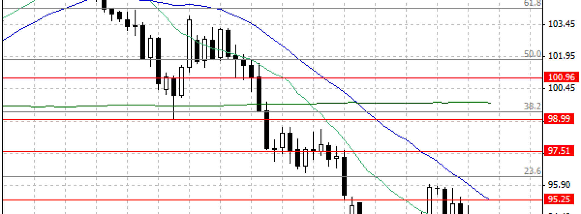 Ropa WTI testuje wsparcie