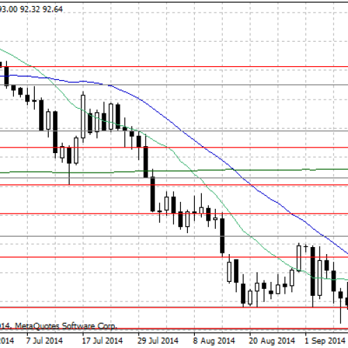 Ropa WTI testuje wsparcie