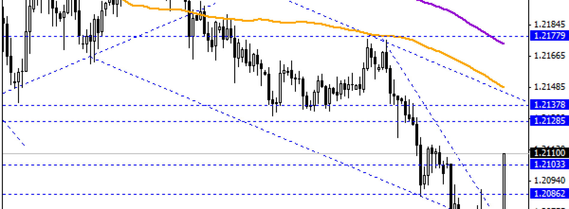 EUR/CHF mocno w górę