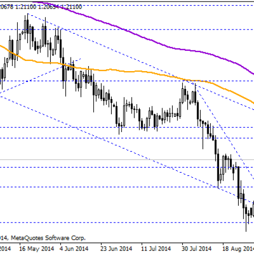 EUR/CHF mocno w górę