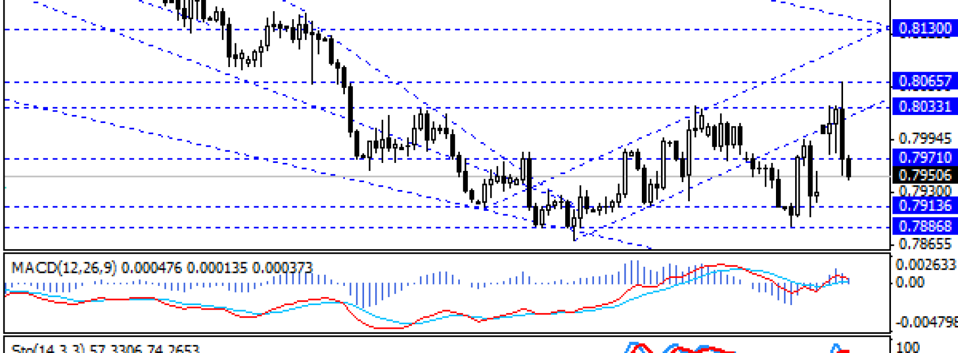 EUR/GBP w kleszczach sytuacji zewnętrznej