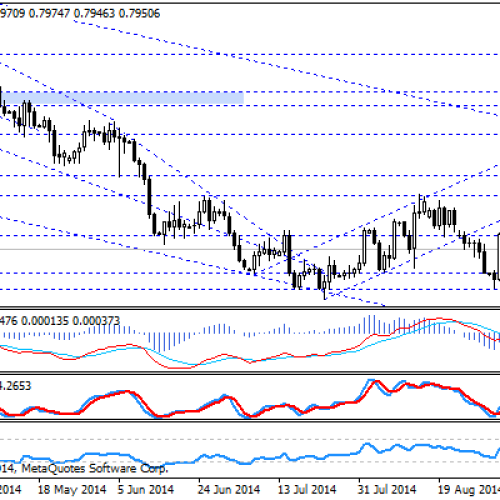 EUR/GBP w kleszczach sytuacji zewnętrznej