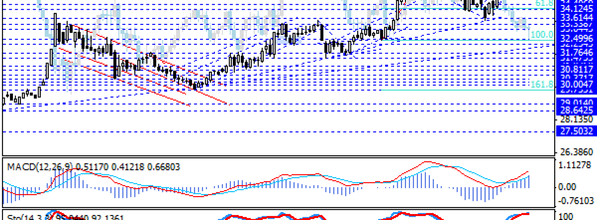 USD/RUB kontynuuje rajd na północ