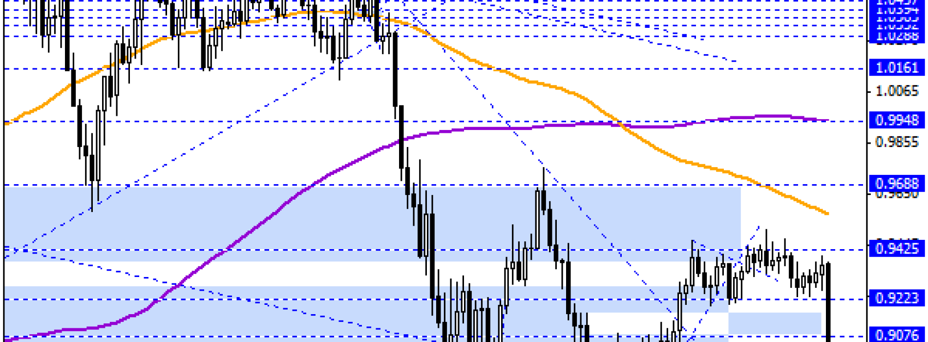 AUD/USD na 6-m minimach