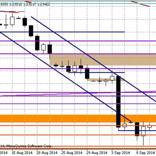 RBNZ w centrum uwagi – Raport dzienny FX