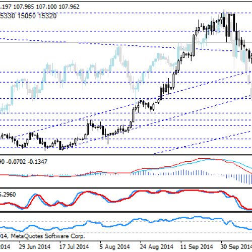 Odreagowanie na USD/JPY