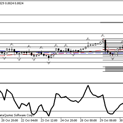 Poszukiwanie potwierdzenia dla wzrostów na AUDUSD