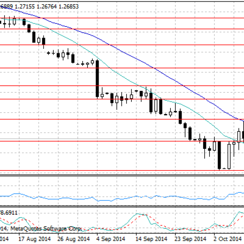 Możliwa dłuższa konsolidacja na EUR/USD – raport dzienny FX