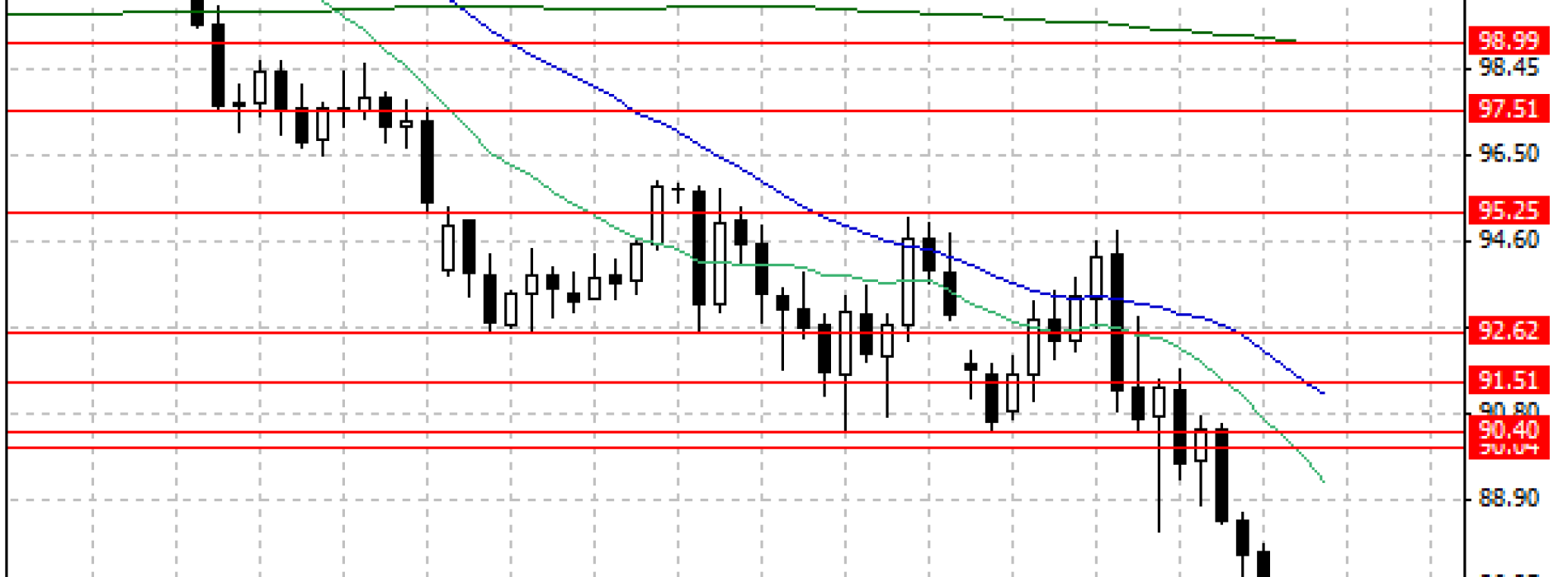 Ropa WTI wciąż poniżej 85 USD za baryłkę