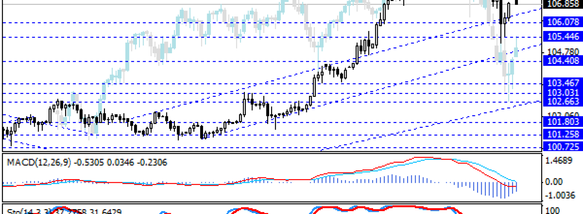 Ciekawe wyniki ankiety RTRSa dot. USD/JPY