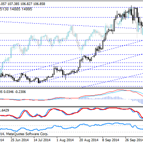 Ciekawe wyniki ankiety RTRSa dot. USD/JPY