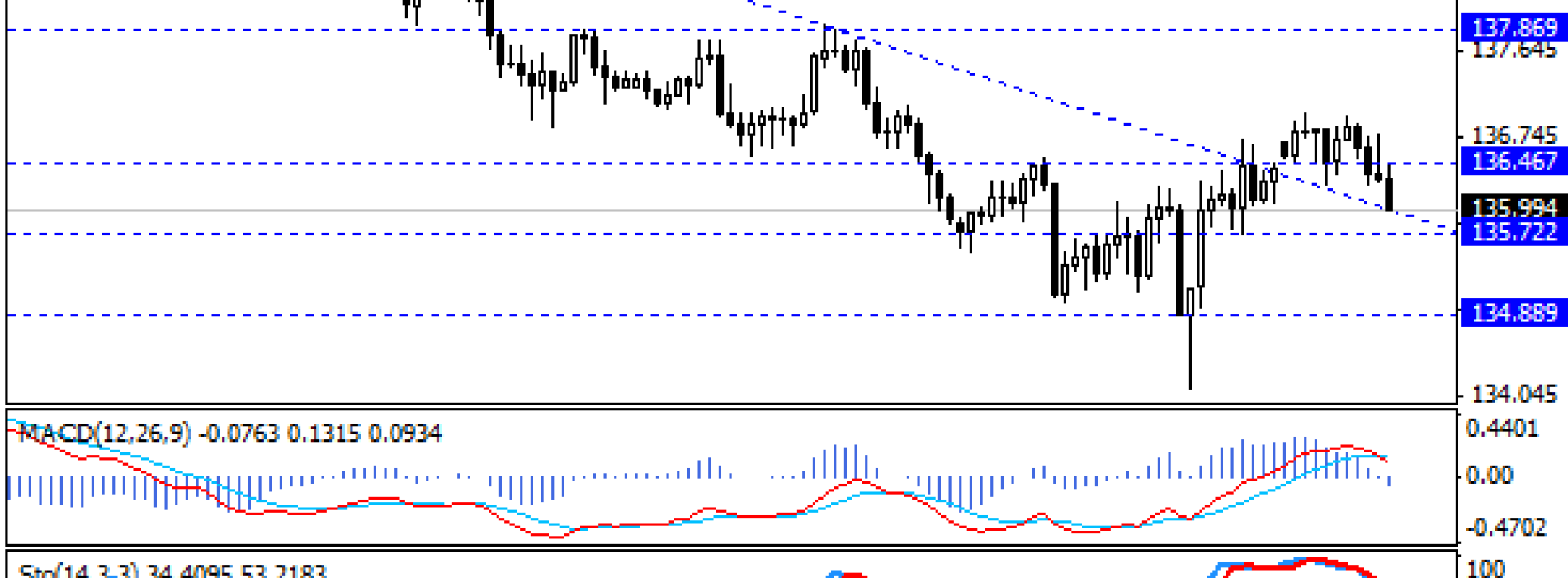 EUR w dół po doniesieniach agencji RTRS’a