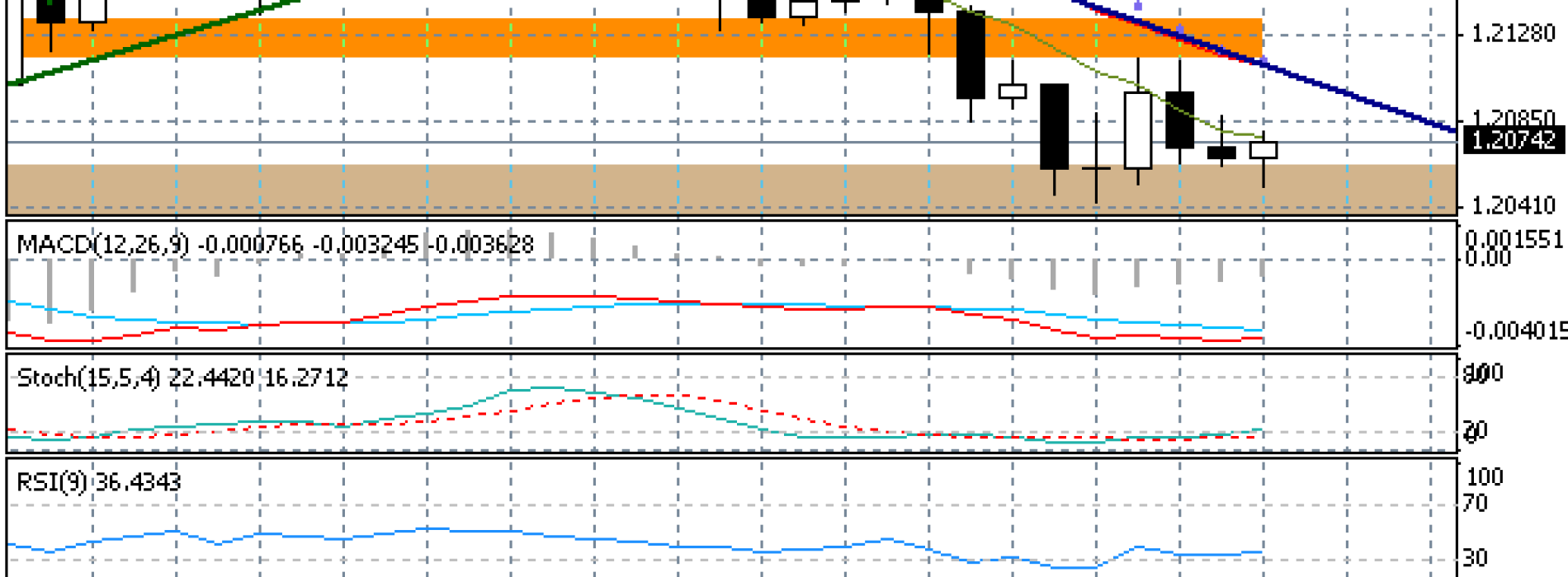 Plotki o EUR/CHF