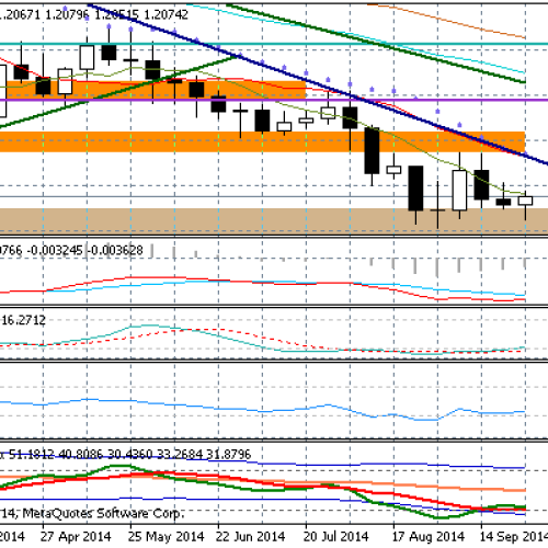 Plotki o EUR/CHF