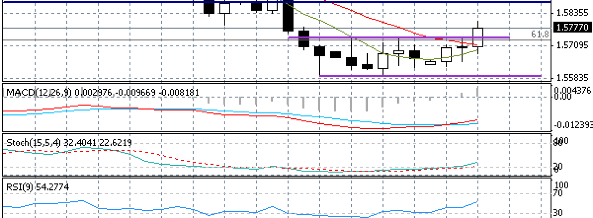 Wybicie na GBP/USD