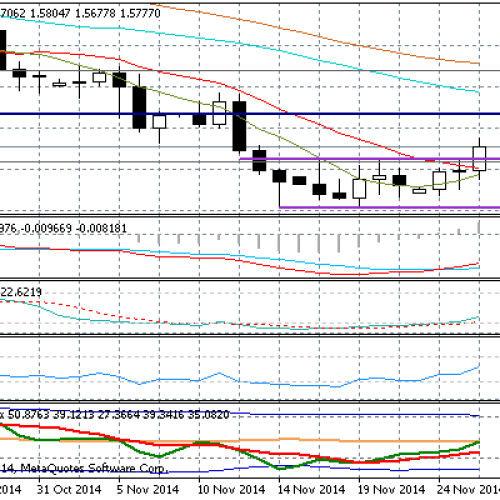 Wybicie na GBP/USD