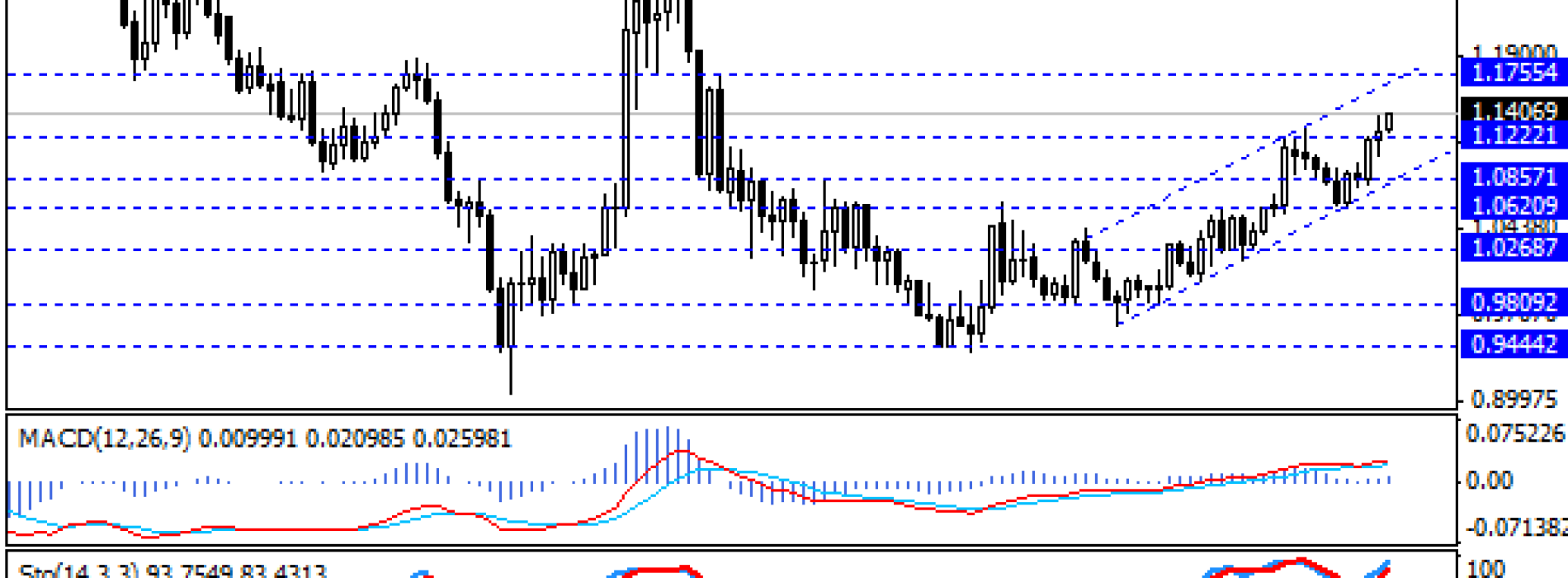 USD/CAD na 5-letnich maksimach