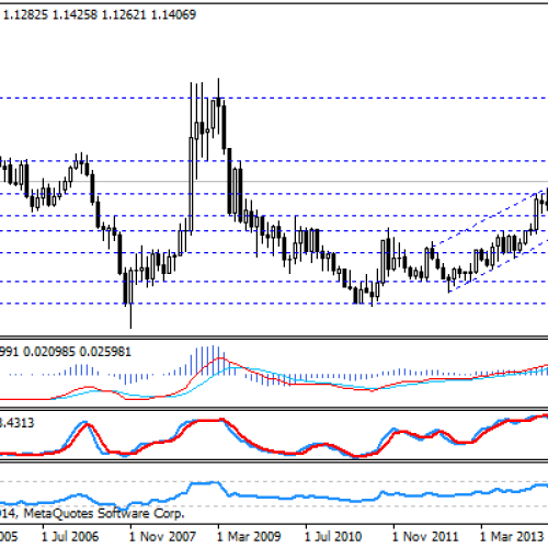 USD/CAD na 5-letnich maksimach