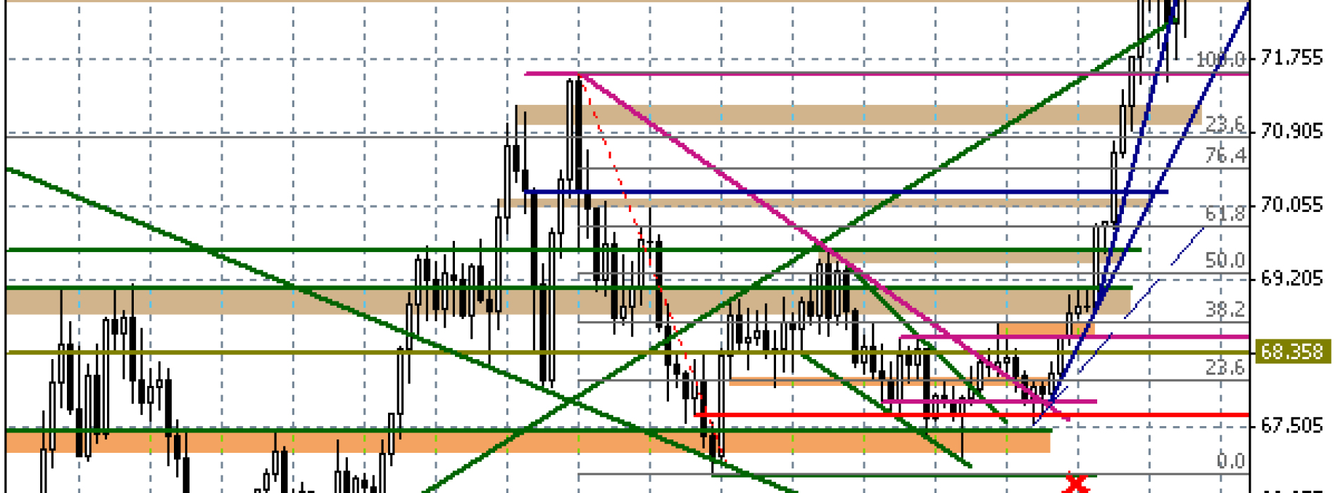 Dolar powrócił do wzrostów – Raport dzienny FX