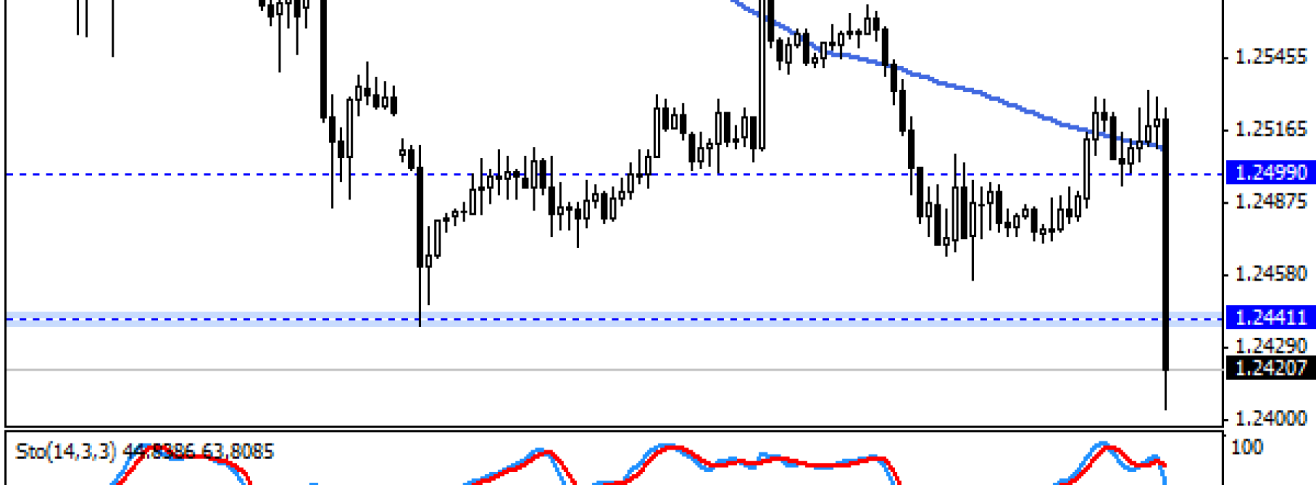 Draghi osłabia euro