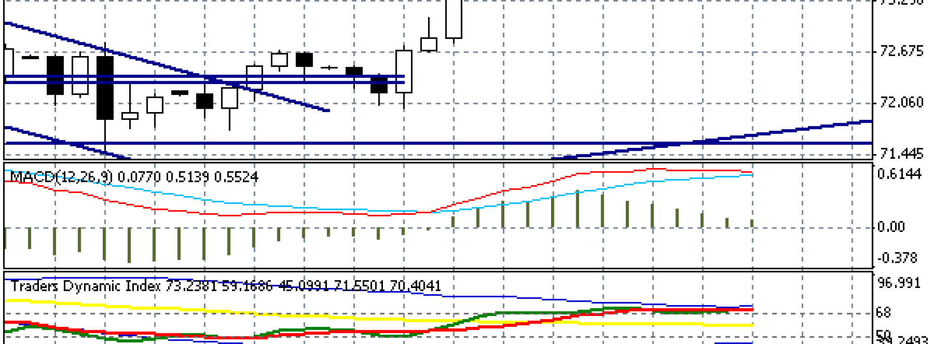 EUR/USD dalej bez wyraźnego rozstrzygnięcia – Raport dzienny FX