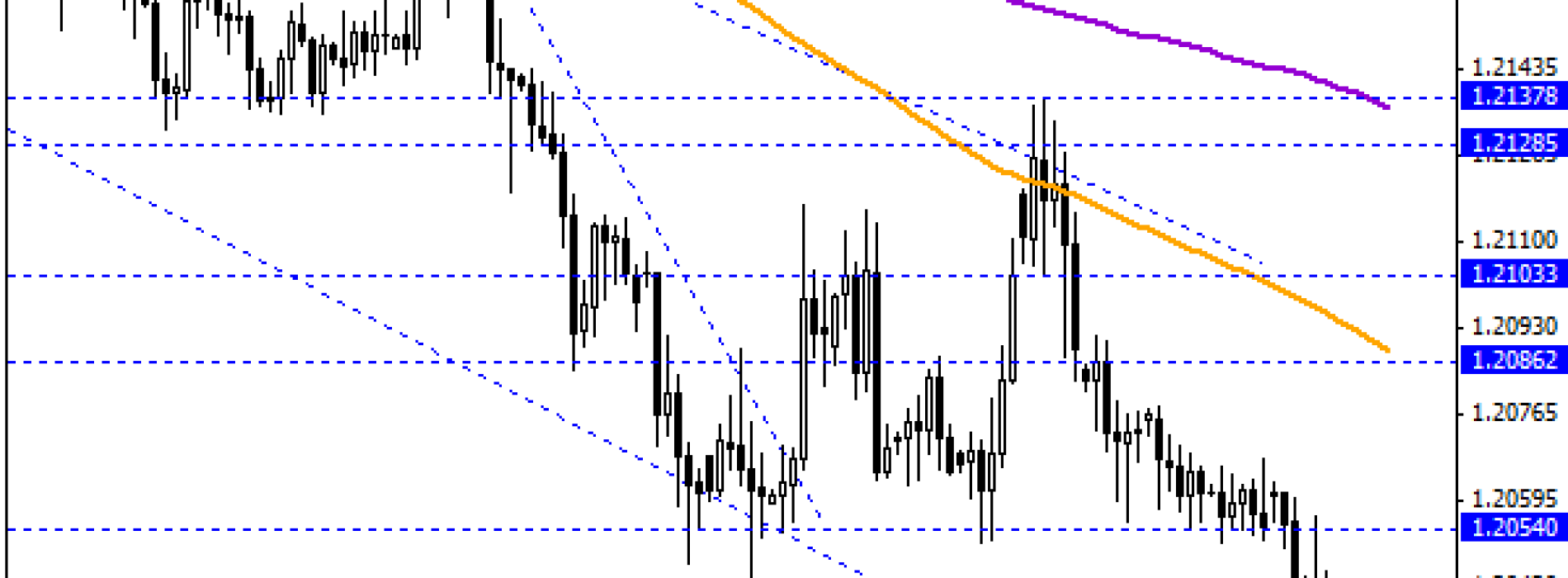 Kolejny dzień zniżki na EUR/CHF