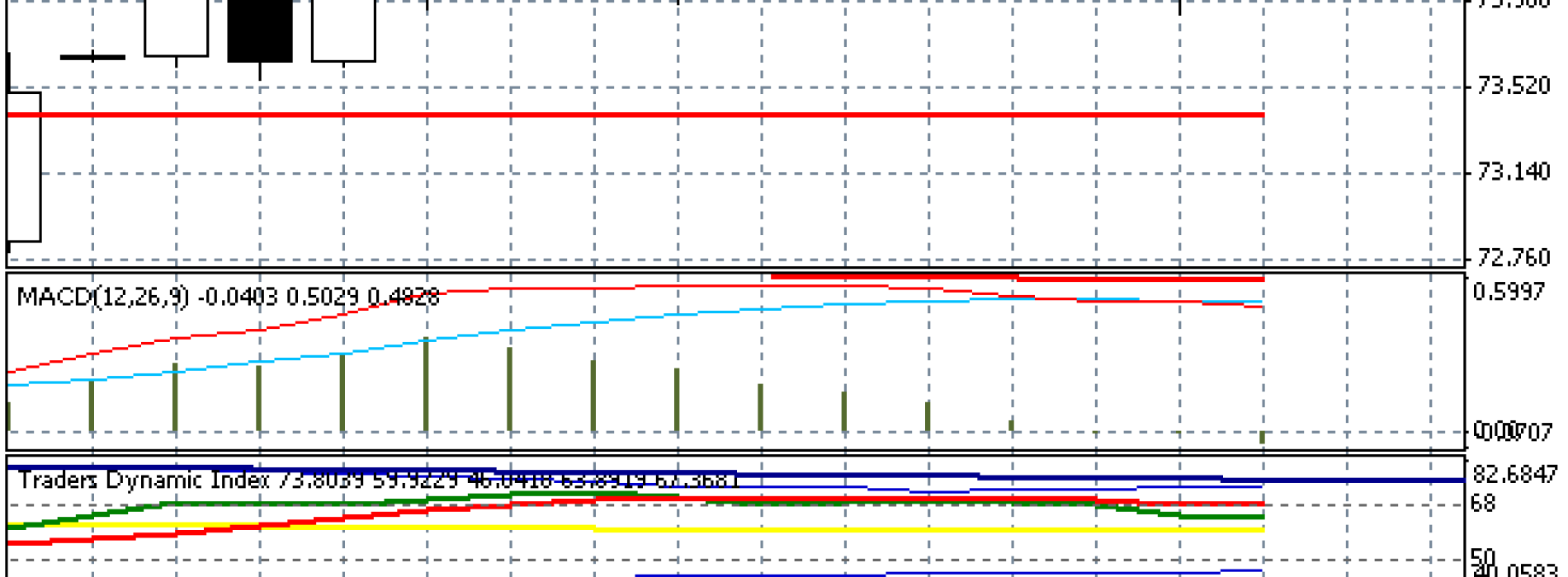 Dolar zmiennym jest… – Raport dzienny FX