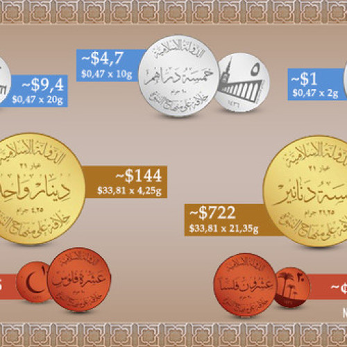 Czy nowa waluta Państwa Islamskiego ma szanse powodzenia?