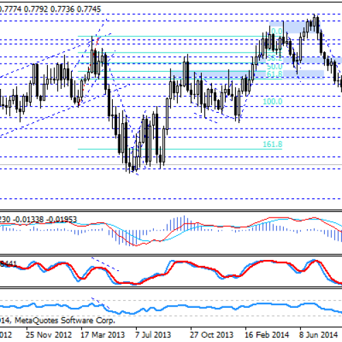 NZD w defensywie