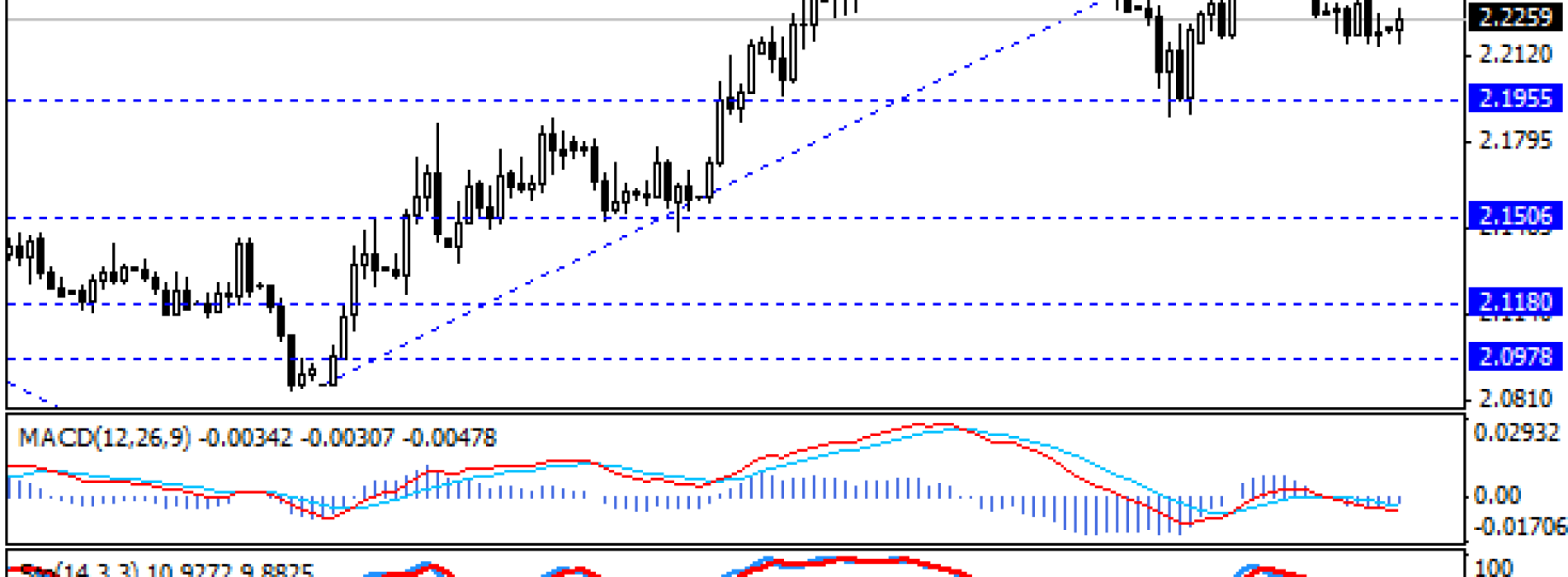 Lira stabilna po decyzji S&P