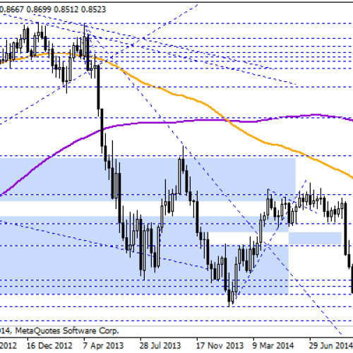 4-letnie minima na AUD/USD