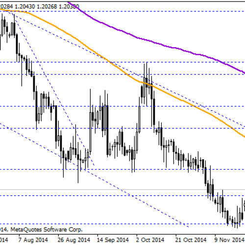 EUR/CHF na 3-tygodniowych maksimach