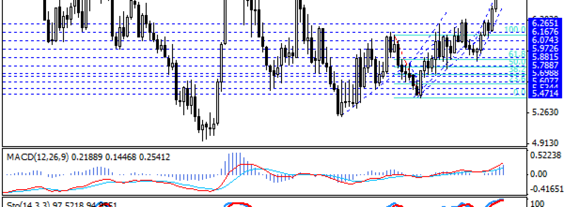 USD/NOK na 6-letnich szczytach