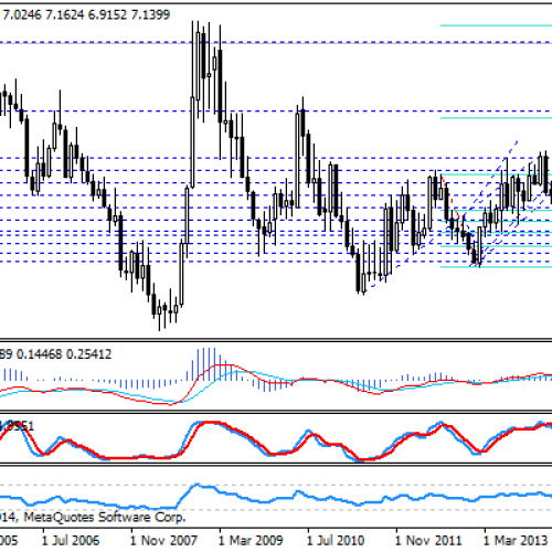 USD/NOK na 6-letnich szczytach