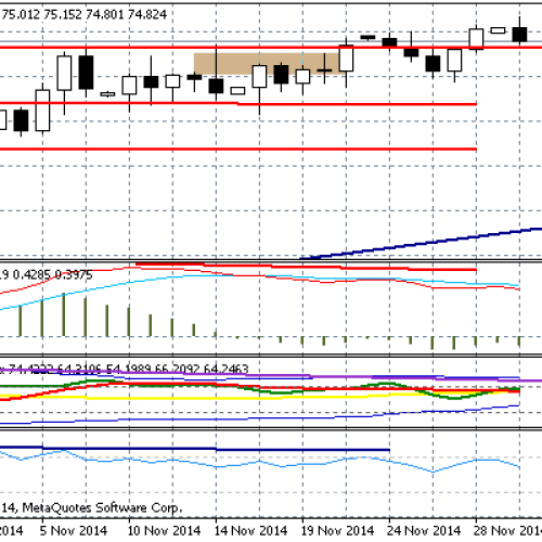 Rozczarowanie niemieckim PMI – Raport dzienny FX