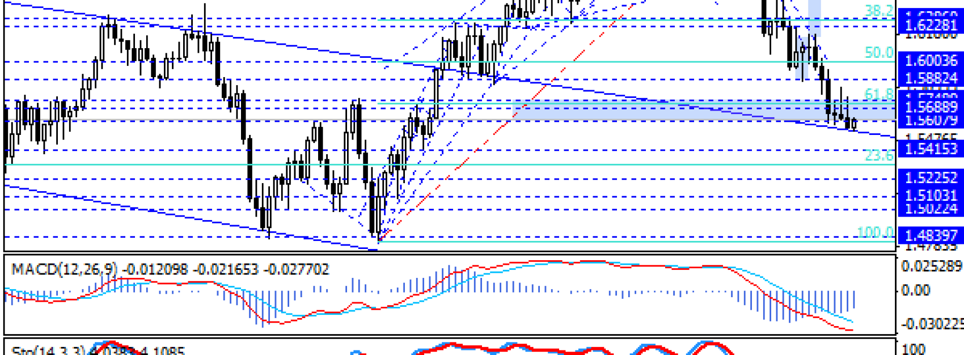 Obrona przed mocniejszym spadkiem na GBP/USD