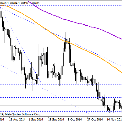 Zanegowane odbicia na EUR/CHF