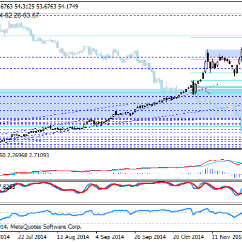 USD/RUB znów blisko maksimów