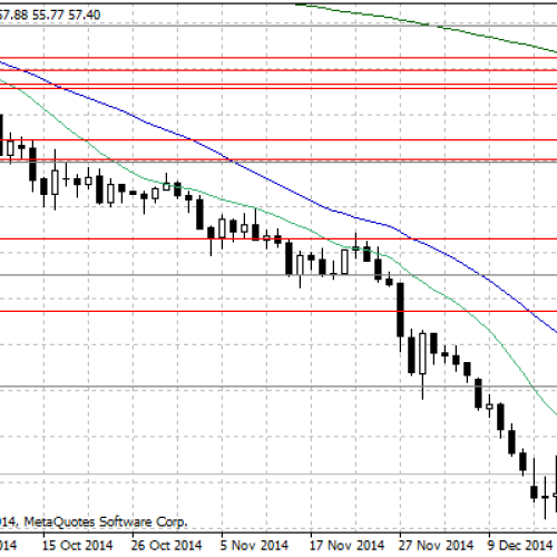 Stabilizacja cen ropy naftowej WTI – raport surowcowy